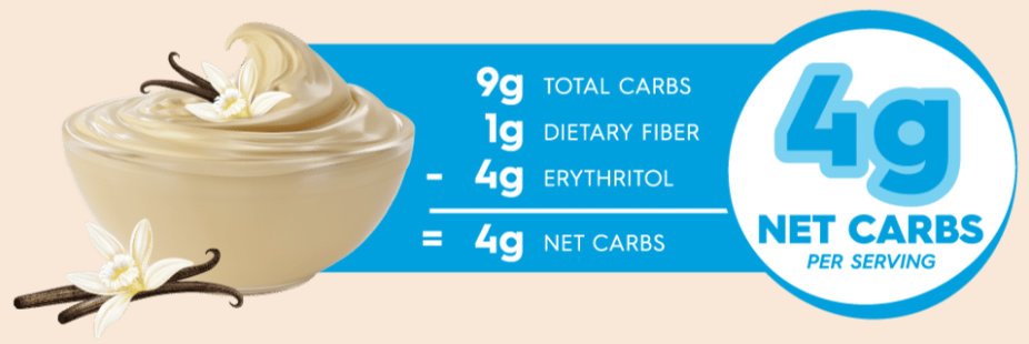 Carb Counter - 4g Net Carbs - Vanilla Pudding